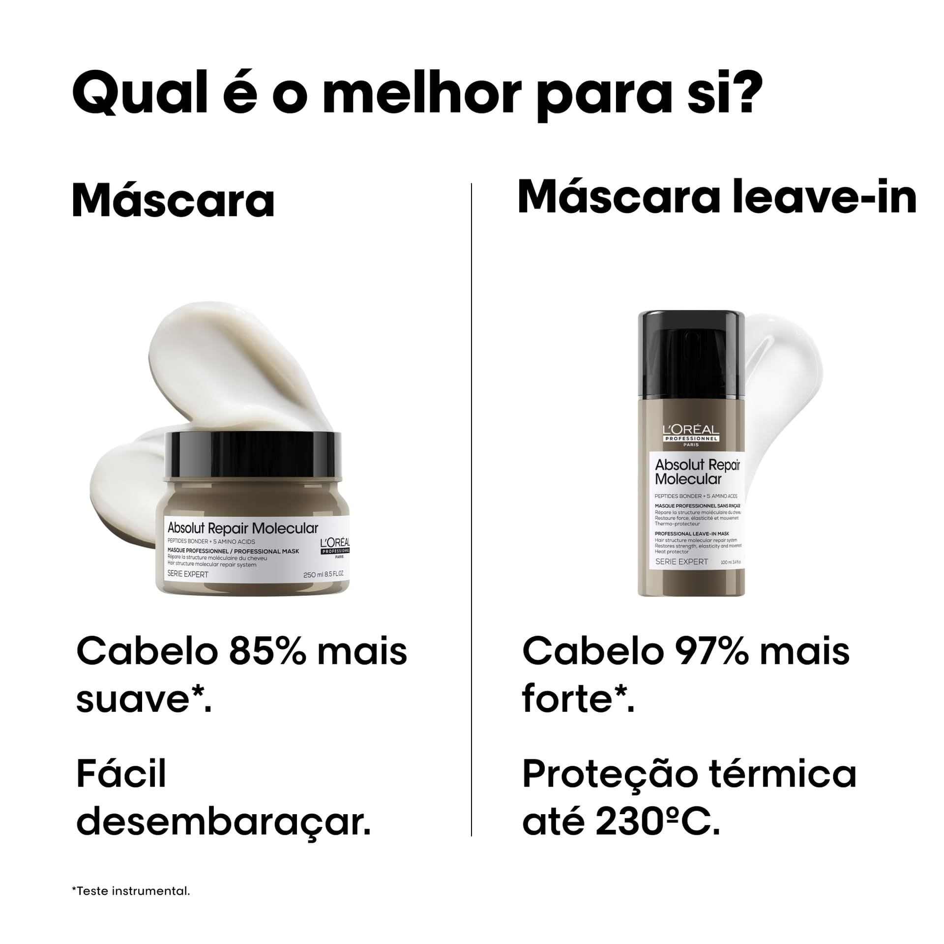 Mascara Absolut Repair Molecular 250ml