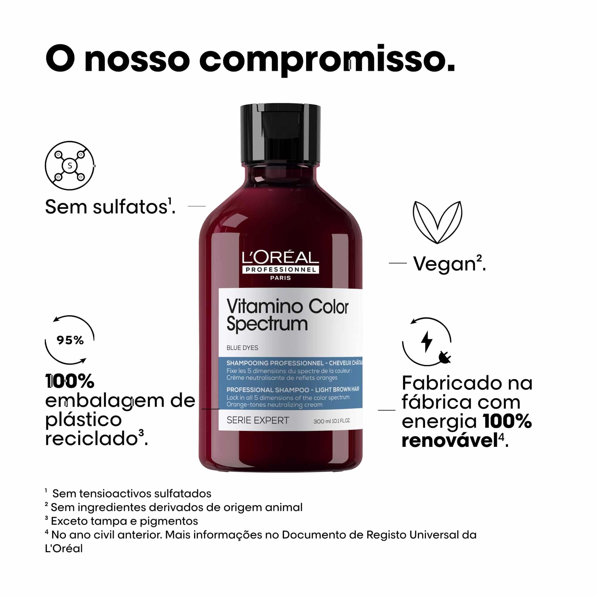 Shampoo neutralizador azul