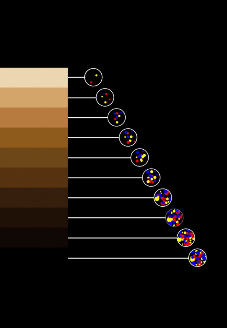Aclaramento do cabelo.
