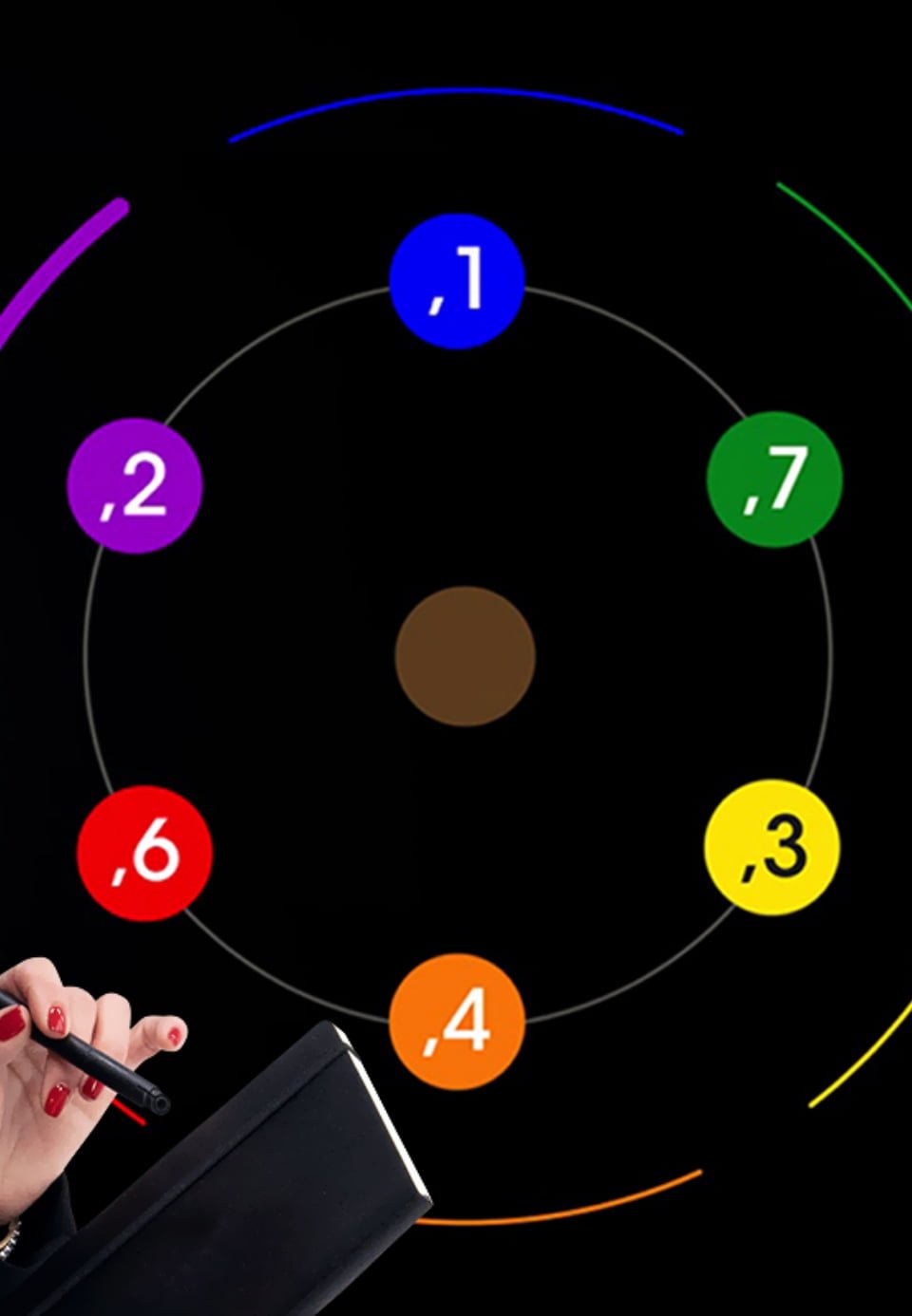 Fundamentais, reflexos e numeração.