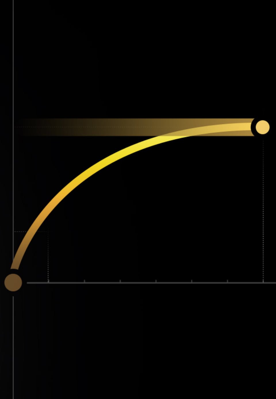 Princípios da coloração.